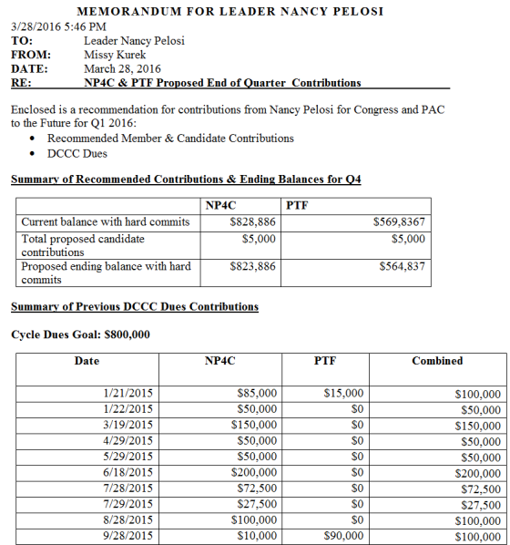 2016 NP Proposed  Contributions 3.28.16